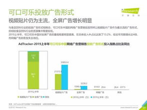 2019年中国食品饮料类网络广告营销报告