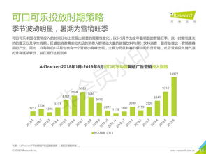 2019年中国网络广告营销系列报告 食品饮料类篇