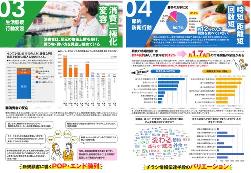 52周销售计划 生活者视角的日本食品超市营销管理手法