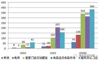 2020年市场规模超千亿,休闲卤制品禽肉板块增速强劲