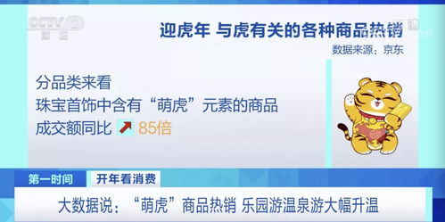 卖爆了 这种食品销量暴增超500 这种首饰成交额暴增8500 虎年新商机爆发